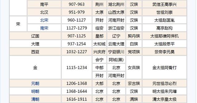 三国之后是什么朝代